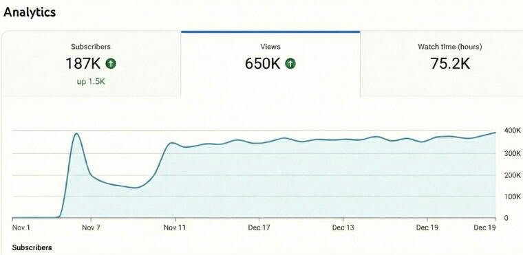 Subscribers